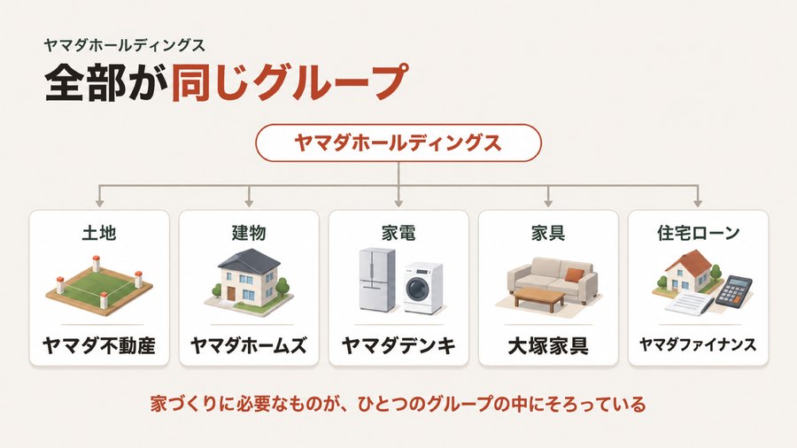 グループ相関図