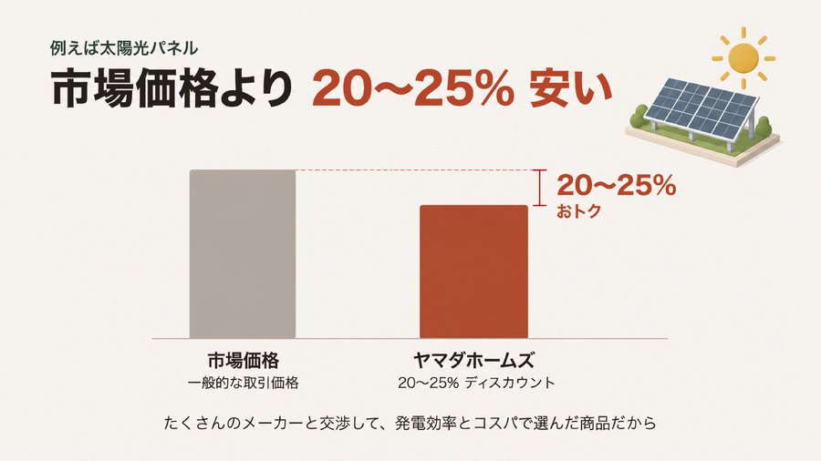 太陽光パネルの価格比較