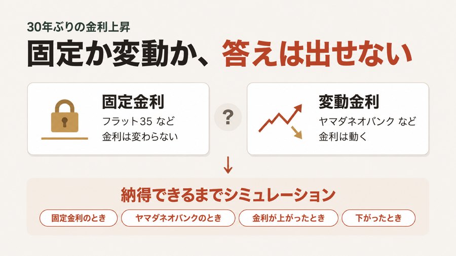 固定金利と変動金利