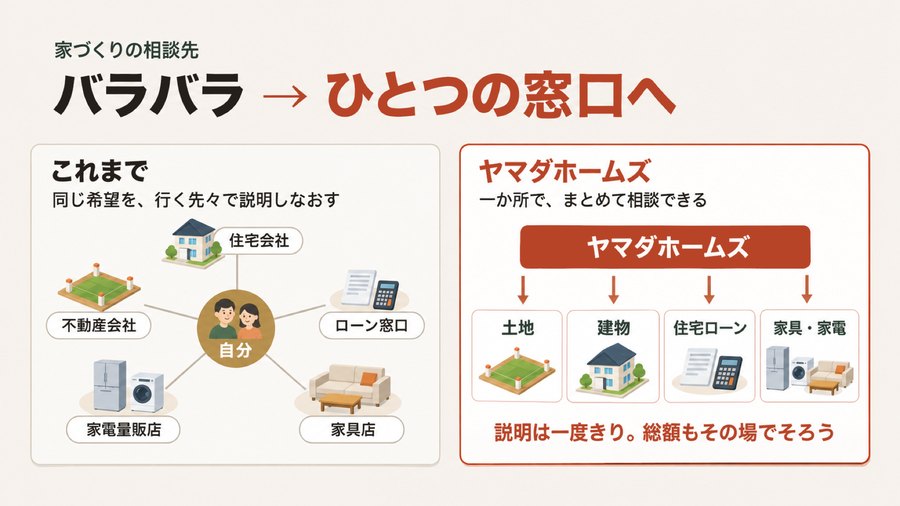 バラバラ／ワンストップの比較